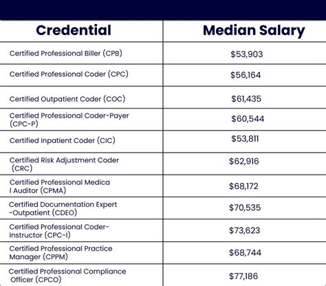 Coding salary. Things To Know About Coding salary. 